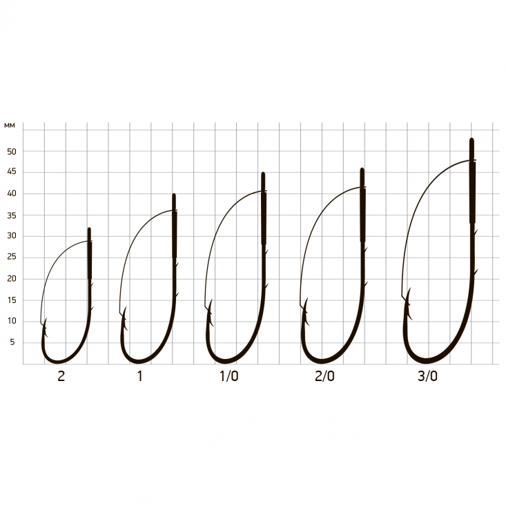 Крючки Saikyo KH-12001 Weedless Single Hook